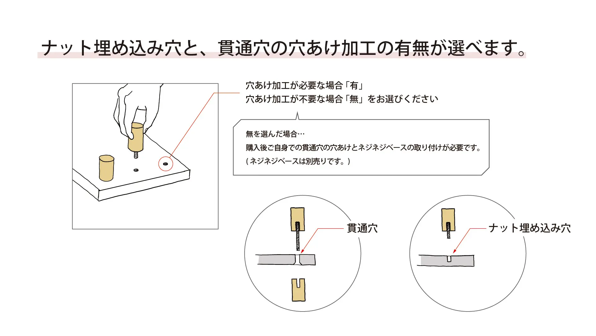 ボード 穴開け加工　説明